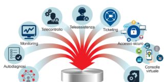 Controllo accessi transizione 5.0